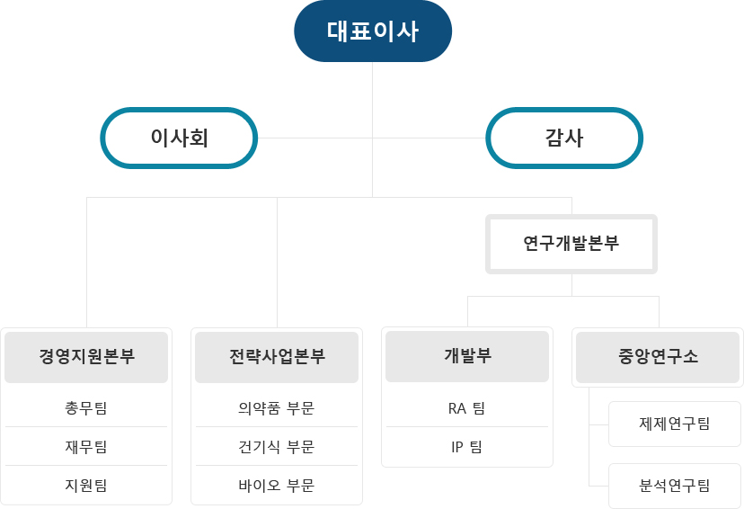 조직도_m.jpg 6d9d84b2a558f61dac7ff1da31297114_1591681876_7394.jpg