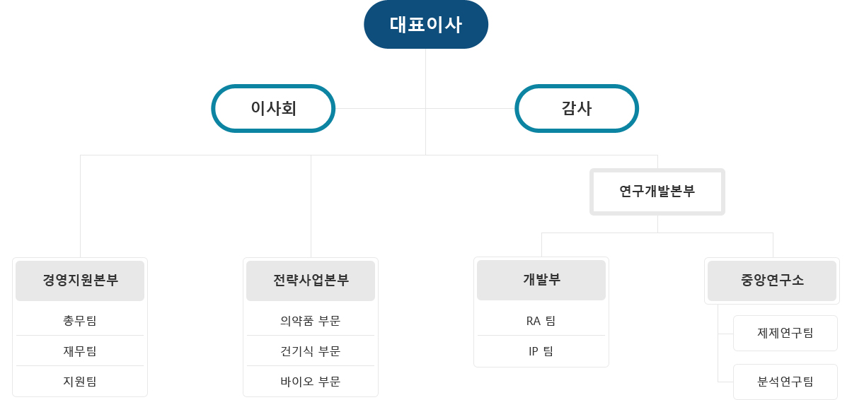 조직도.jpg fec1424daa3a8196c83e8889674cbe38_1591010905_8189.jpg